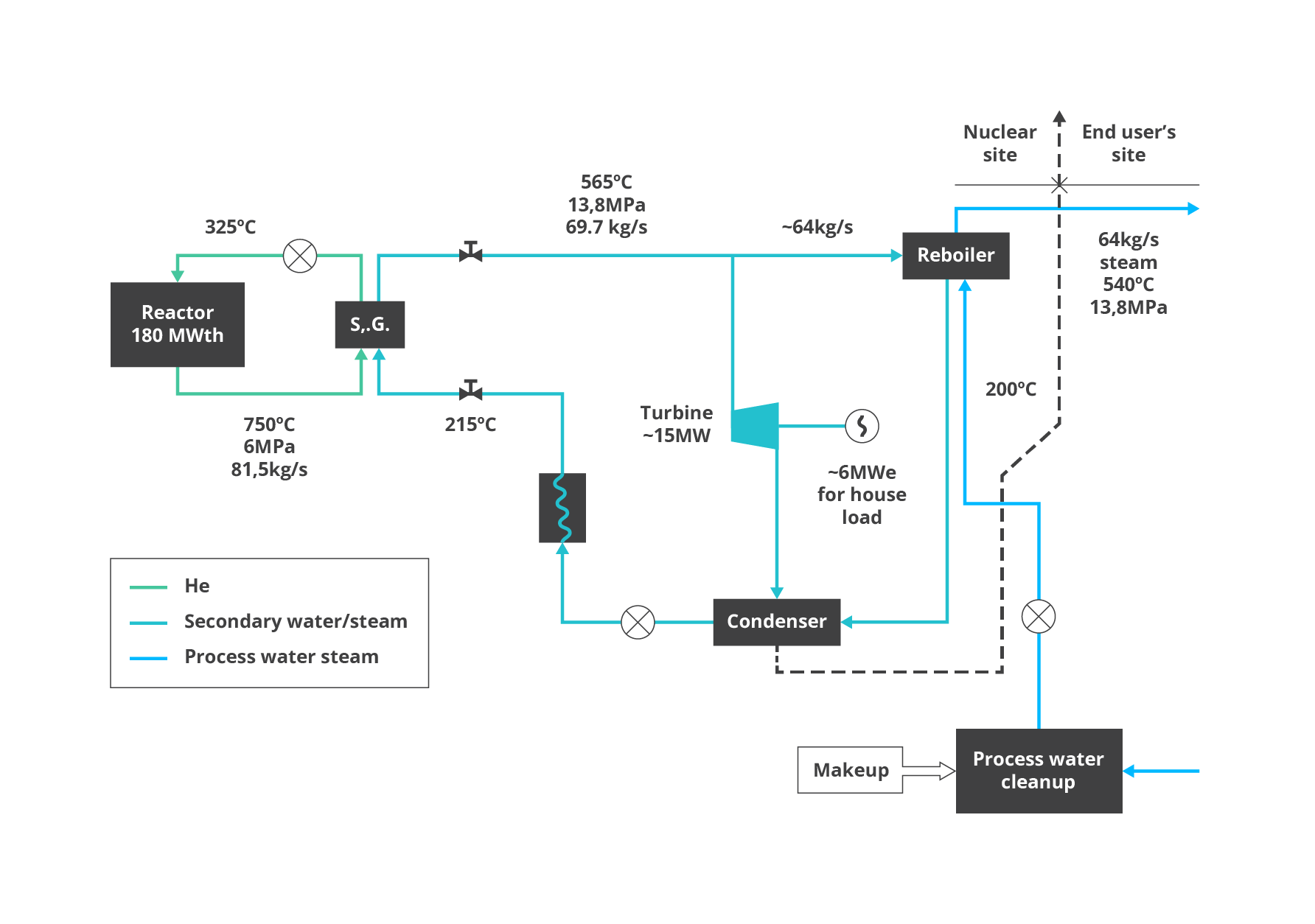GEMINI_4_new_forumula_website Primary and Secondary circuit
